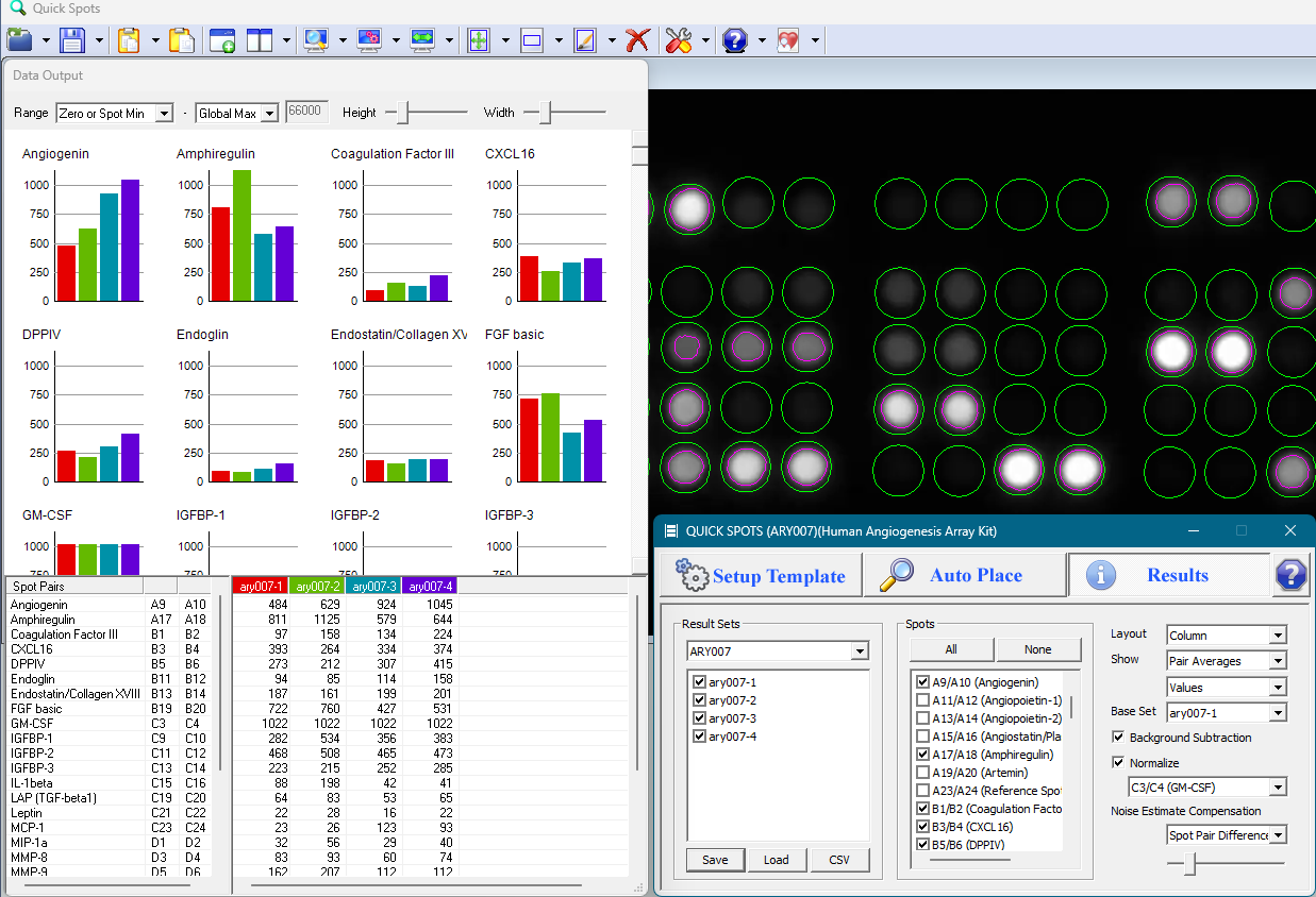 View and graph antibody array data